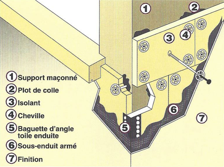 Schéma Isolation Thermique - TPN